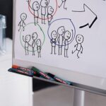 Flipchart marker Edding 380 - Image 2